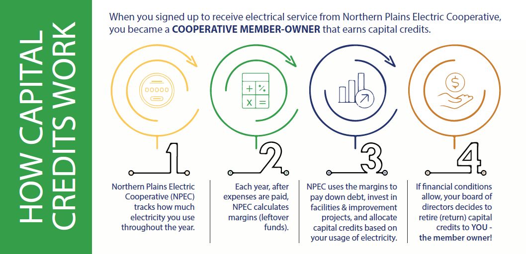 how capital credits work